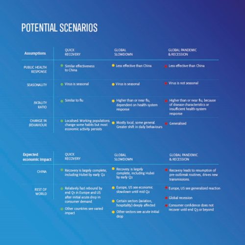 Potential outcomes of coronavirus